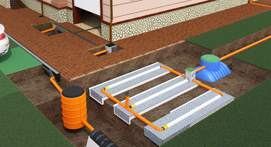 Бесплатные решения в области водоотвода для частных домов