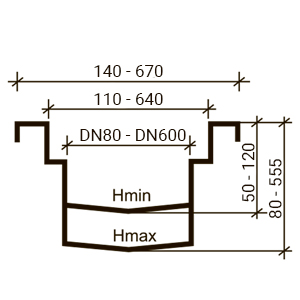 Rigole inox EURO 100