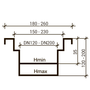 Sistem de drenaj cu rigole din inox Mini 120