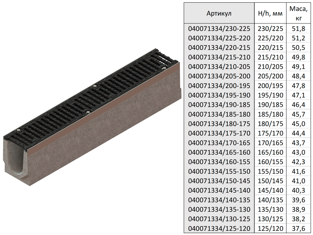 Лоток водоотводный фибробетонный серия PRO DN100 с внутренним уклоном H120-230мм и решетками чугунными класса D400 (1000x160x120-230мм)