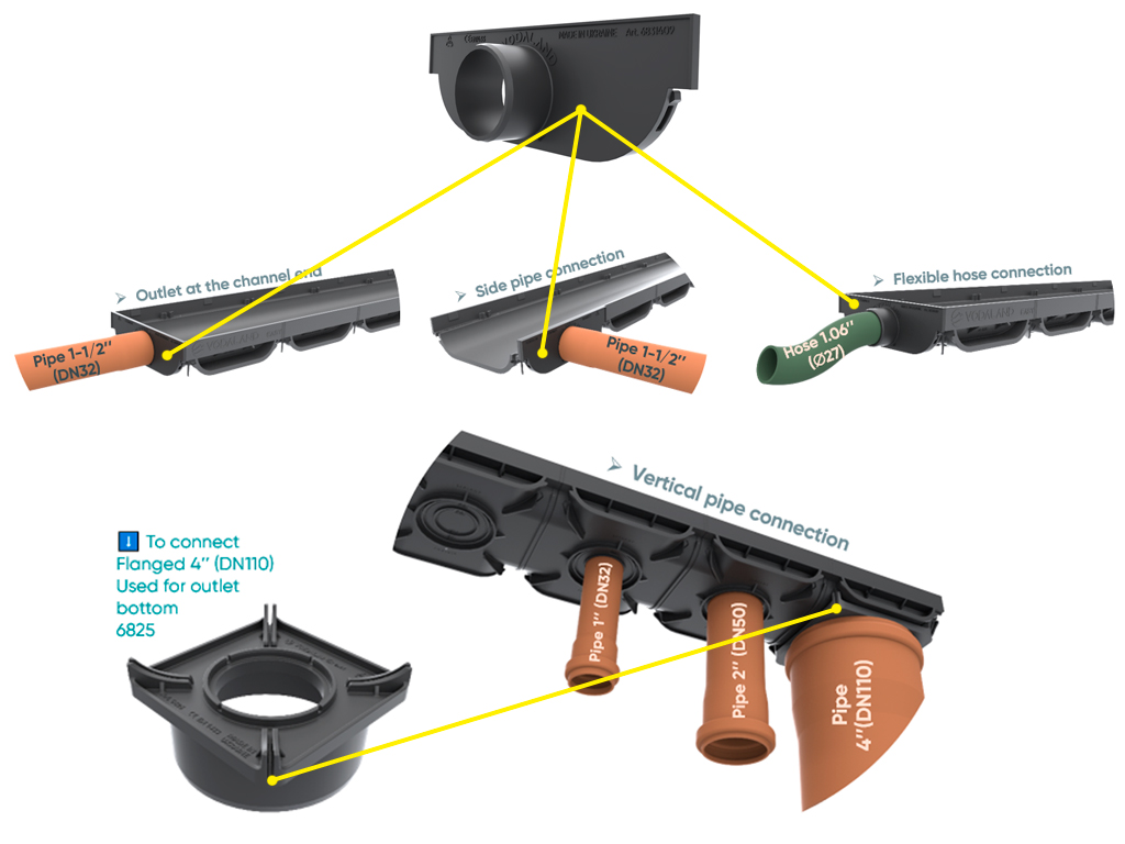 Rigola din plastic Easy Low DN100 H40 cu grătar în fante din plastic negru (1000x125x40mm) clasa de sarcini A15