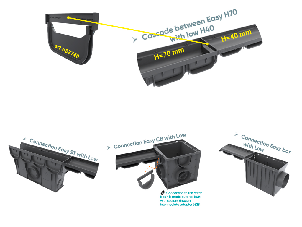 Rigola din plastic Easy Low DN100 H40 cu grătar în fante din plastic negru (1000x125x40mm) clasa de sarcini A15