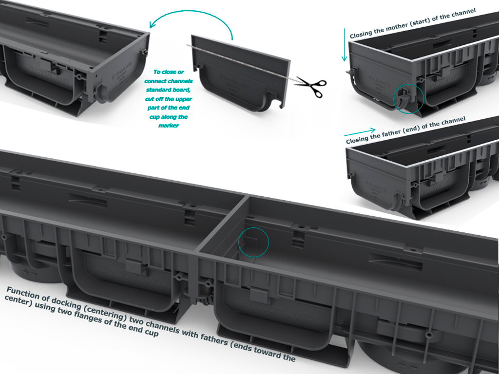 Piesă capăt din plastic pentru rigolă BASE DN150 H100