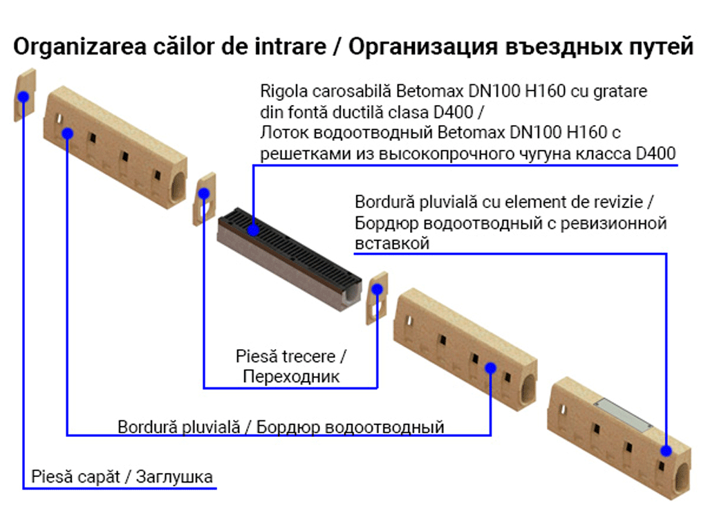 Бордюр водоотводный полимербетонный Compomax DN100 H300 (1000x150x300)