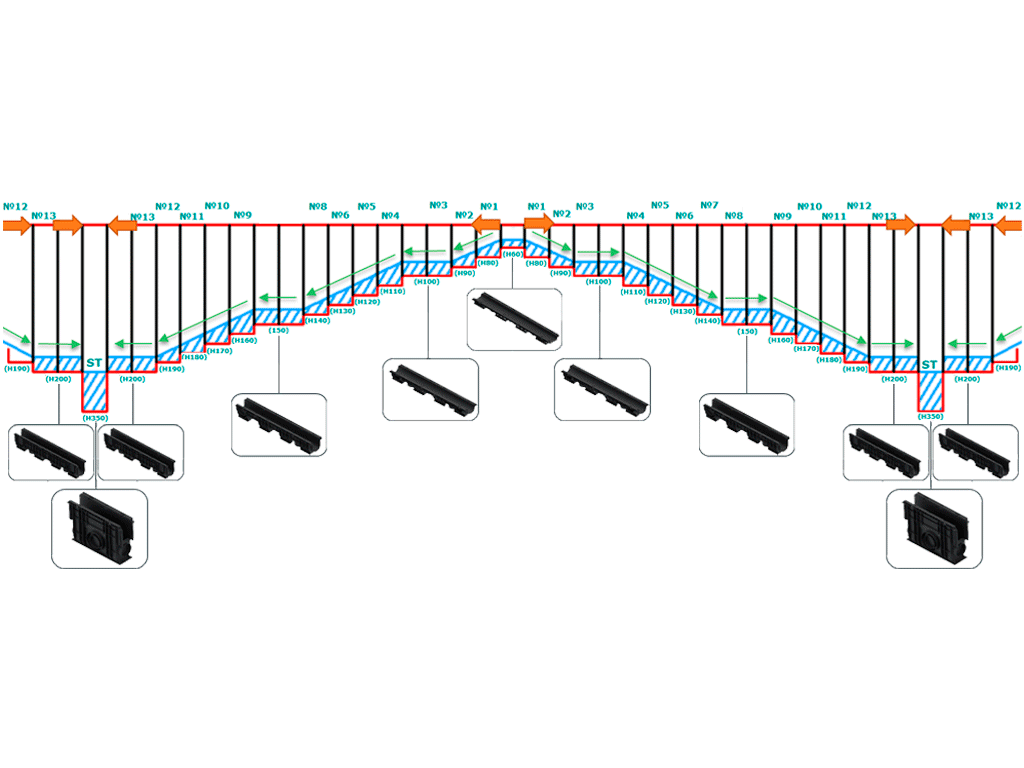 Дренажный водоотводный лоток BASE DN100 с внутренним уклоном H130мм (H90-H100мм) №6
