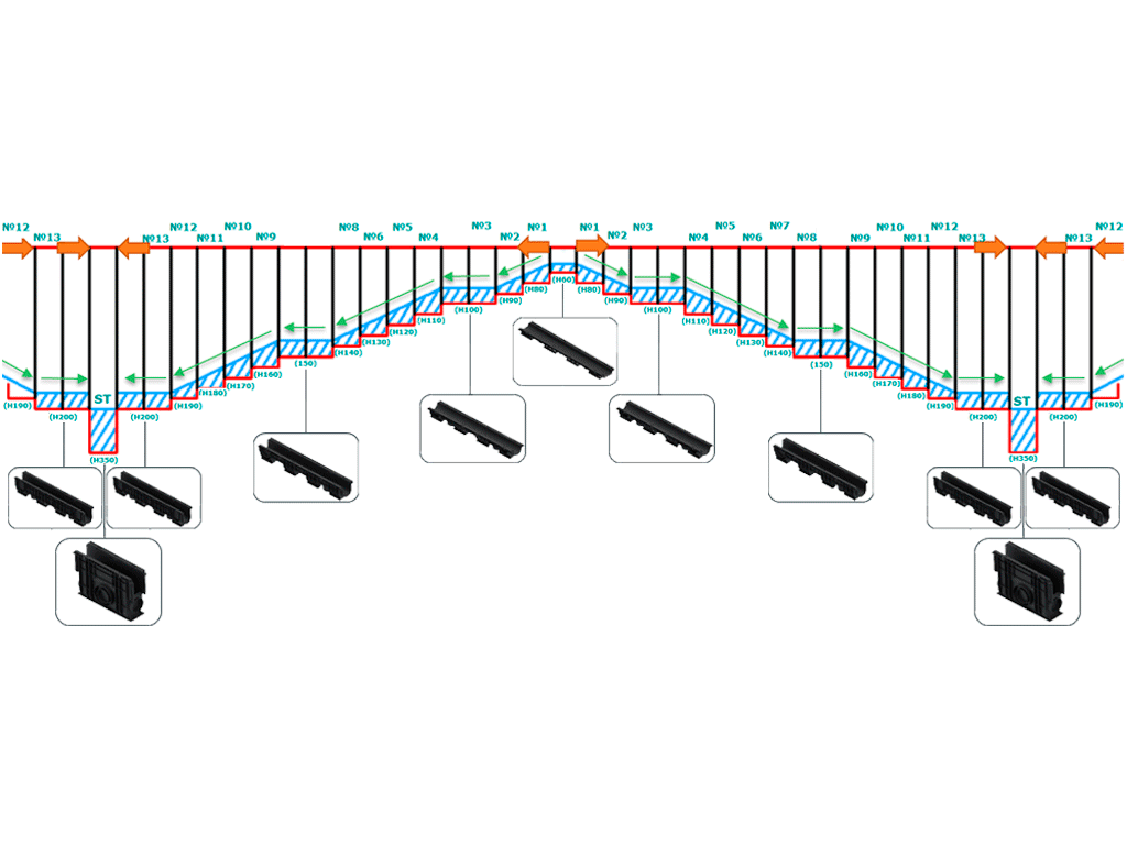 Дренажный водоотводный лоток BASE DN100 с внутренним уклоном H190мм (H148-H157мм) №12