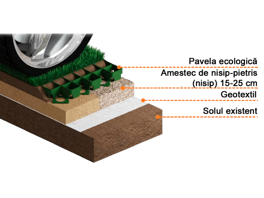 Pavelă ecologică EasyPave din plastic, verde (629x434xH=50 mm)