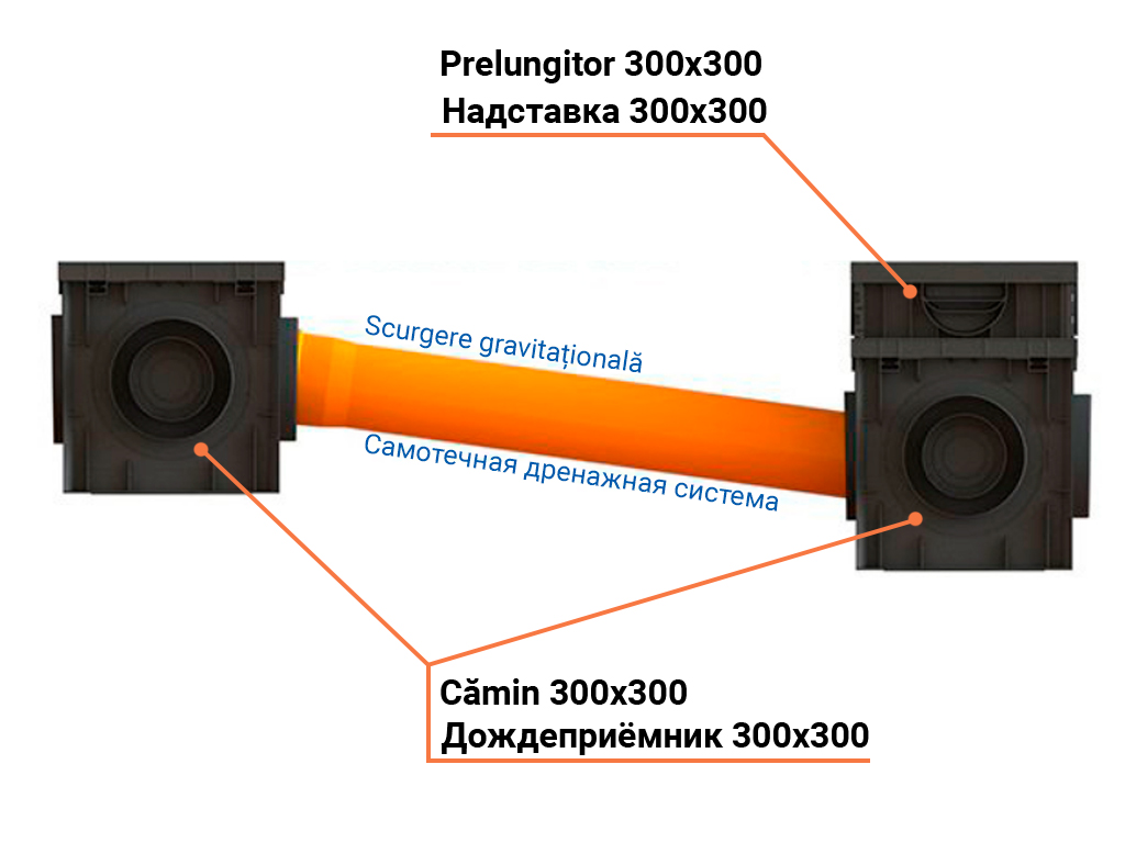 Дождеприемник квадратный Base 300x300 (293x293xH290мм) с подключениями к трубе D=50/75/110/160мм, класс нагрузки С250 по EN1433