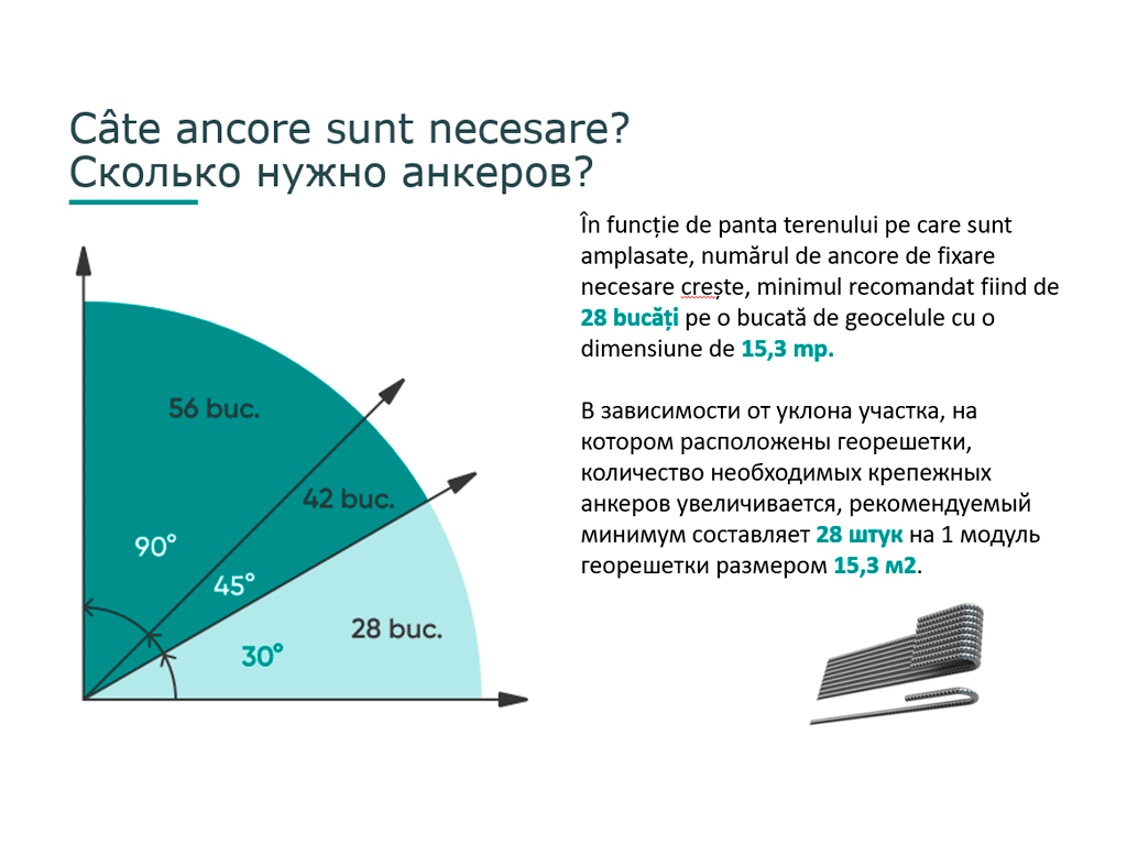 Георешетка TERRA 6000X2550мм, H=300мм, ячейка 220x220мм (39.0кг/модуль, S=15,3м2)