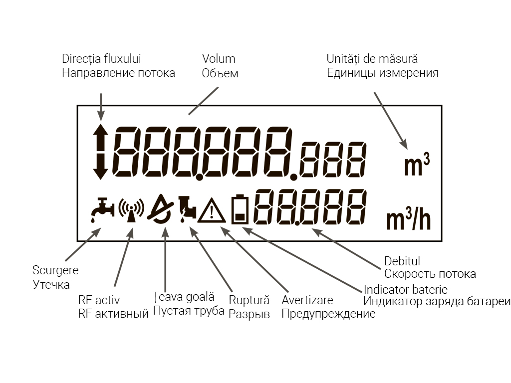 Счетчик для холодной и горячей воды AXIOMA W1 DN15, Q=2.5м3/ч, PN16 класс R250 (110x78x63mm)