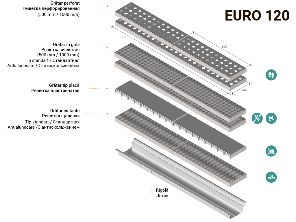 Система водоотвода из нержавеющей стали Euro 120