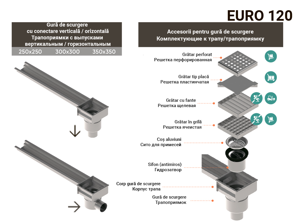 Система водоотвода из нержавеющей стали Euro 120