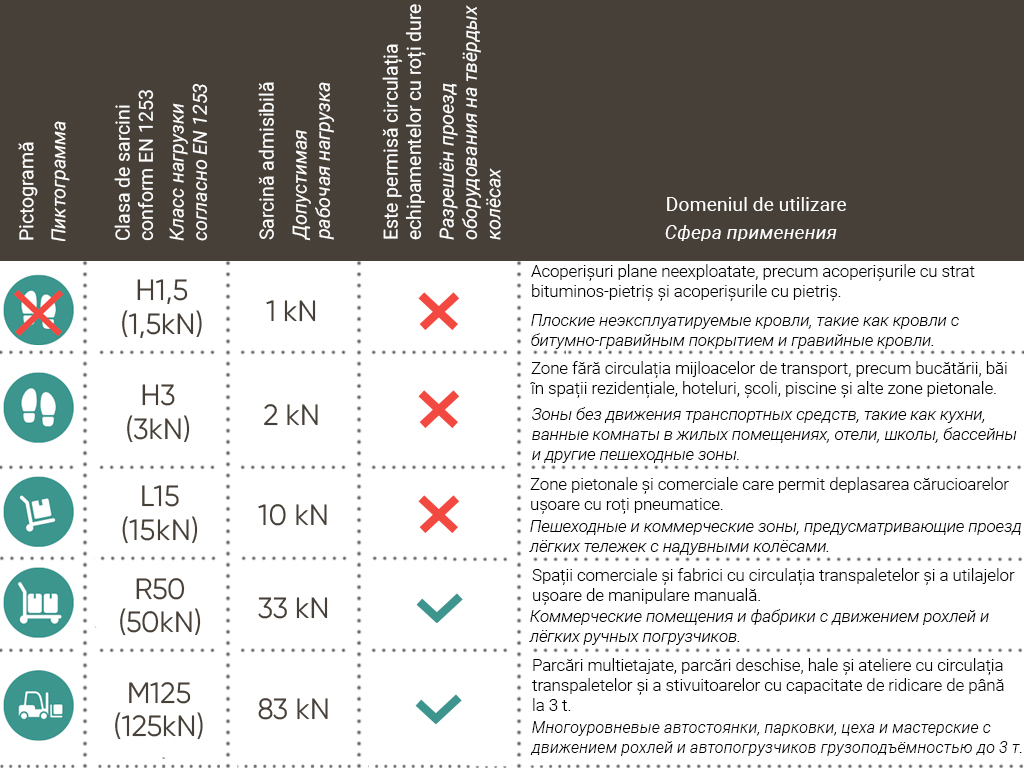 Система водоотвода из нержавеющей стали Euro 120