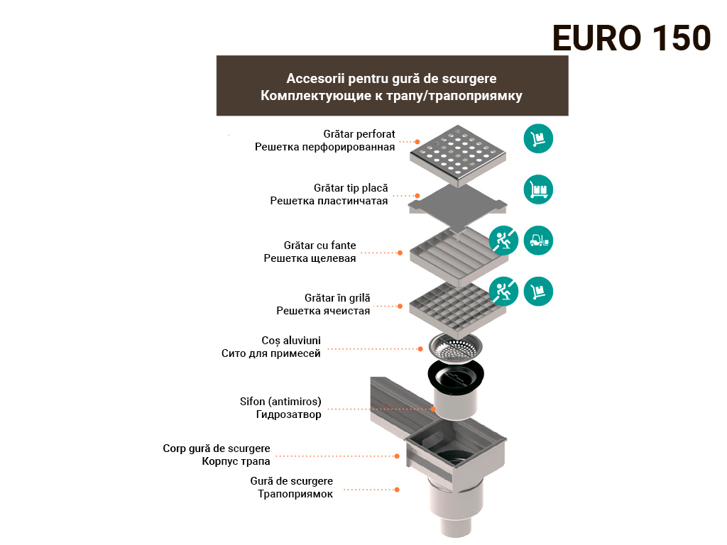 Система водоотвода из нержавеющей стали Euro 150