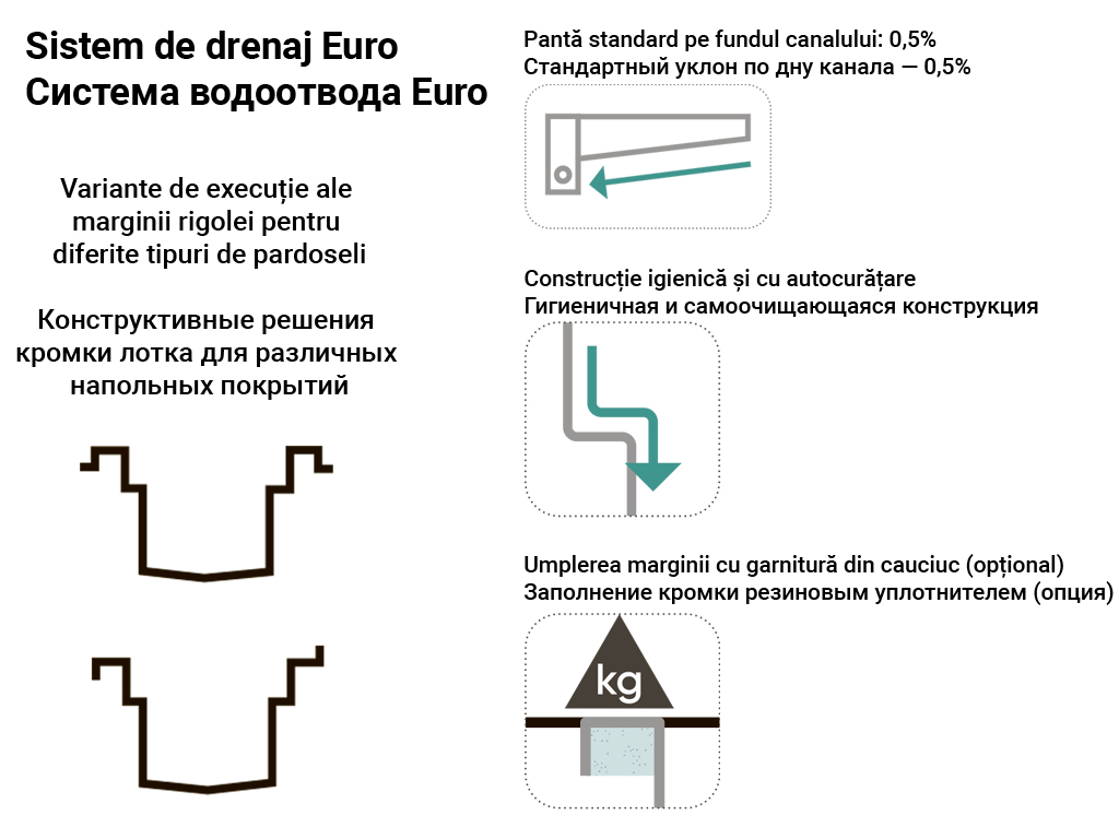 Система водоотвода из нержавеющей стали Euro 150
