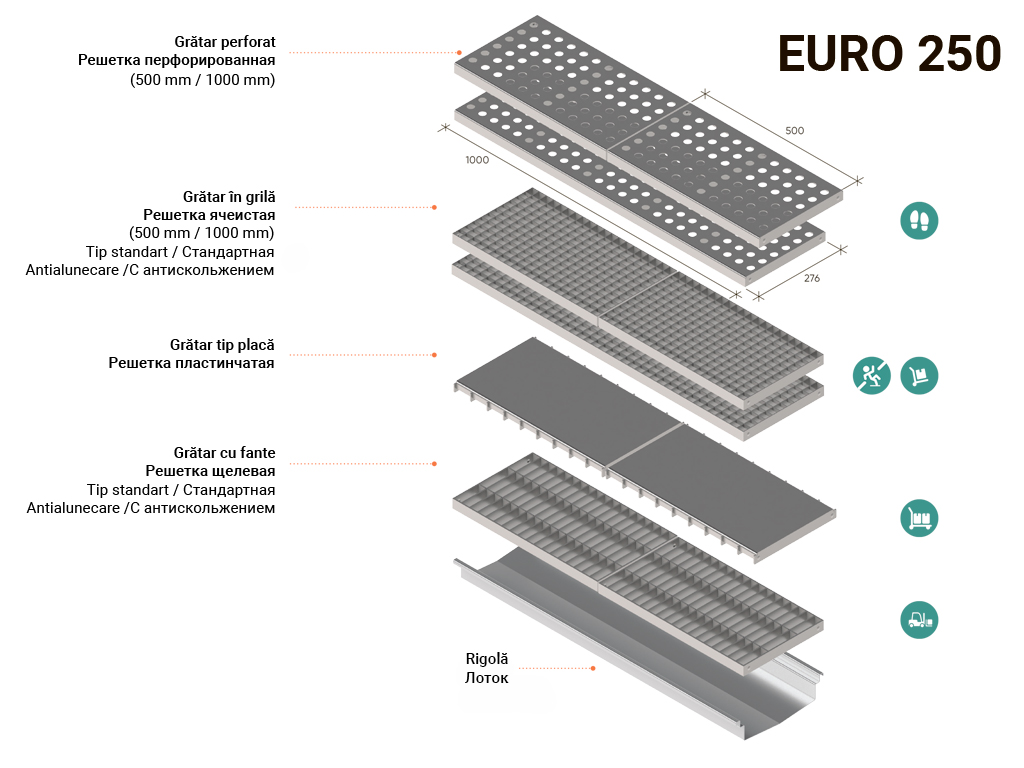 Система водоотвода из нержавеющей стали Euro 250