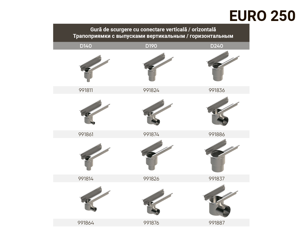 Система водоотвода из нержавеющей стали Euro 250