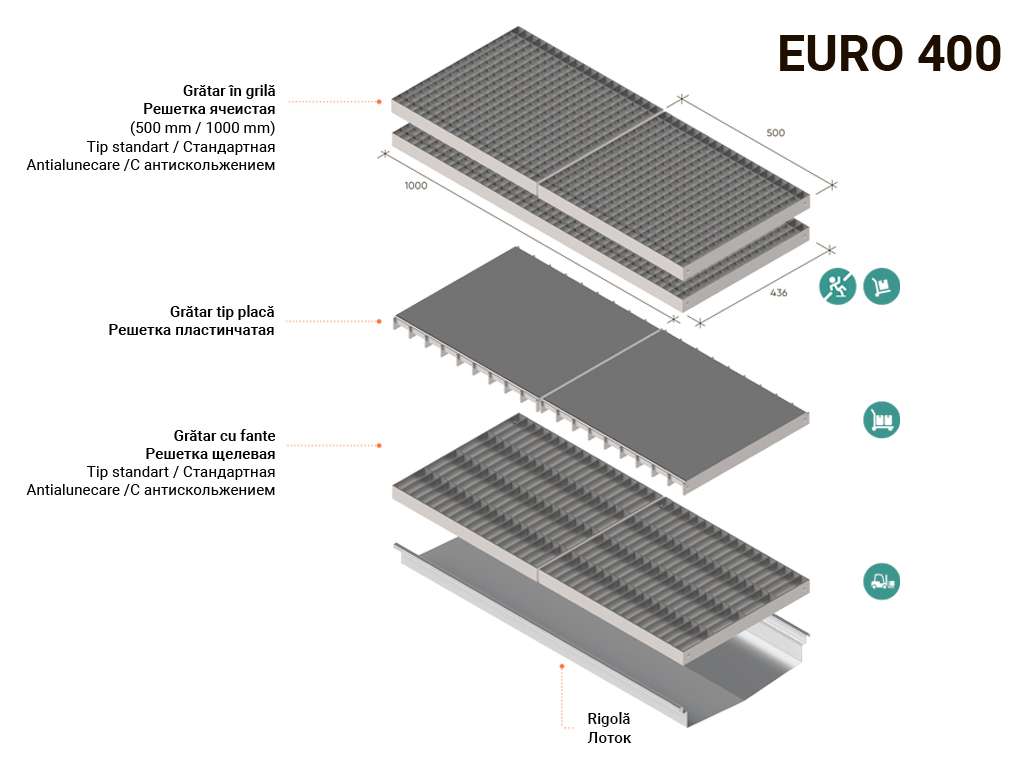 Система водоотвода из нержавеющей стали Euro 400