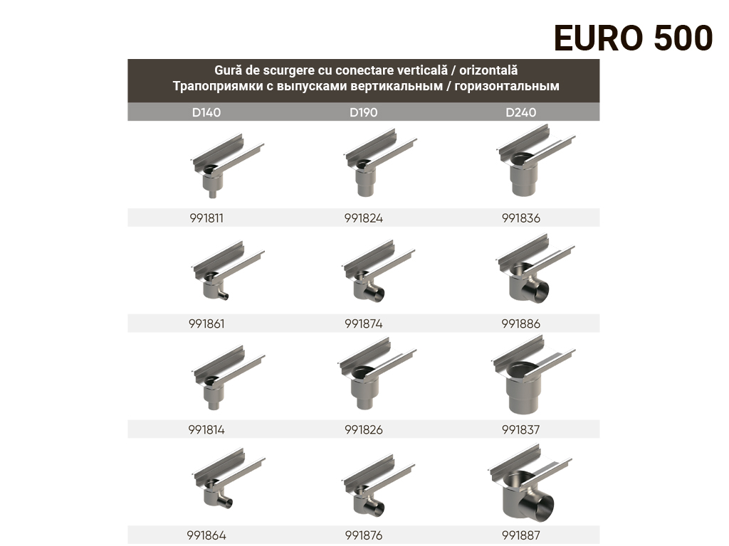 Система водоотвода из нержавеющей стали Euro 500
