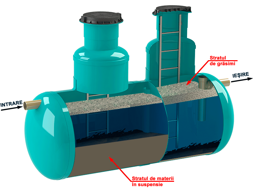 Separator de grăsimi și materii în suspensie VODALAND GMBaseH-20, debit Q=20.0 l/sec, cu poziționare orizontală și montaj subteran