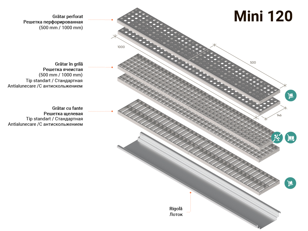 Sistem de drenaj cu rigole din inox Mini 120