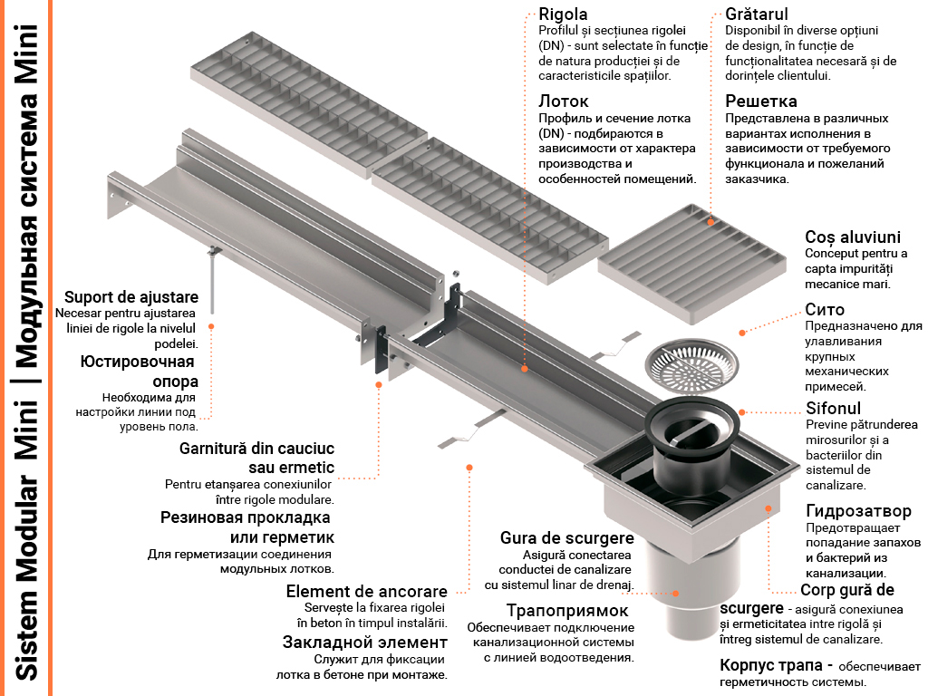 Sistem de drenaj cu rigole din inox Mini 120