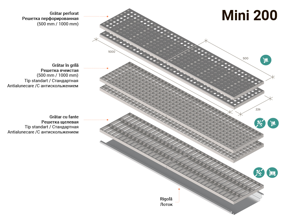 Sistem de drenaj cu rigole din inox Mini 200