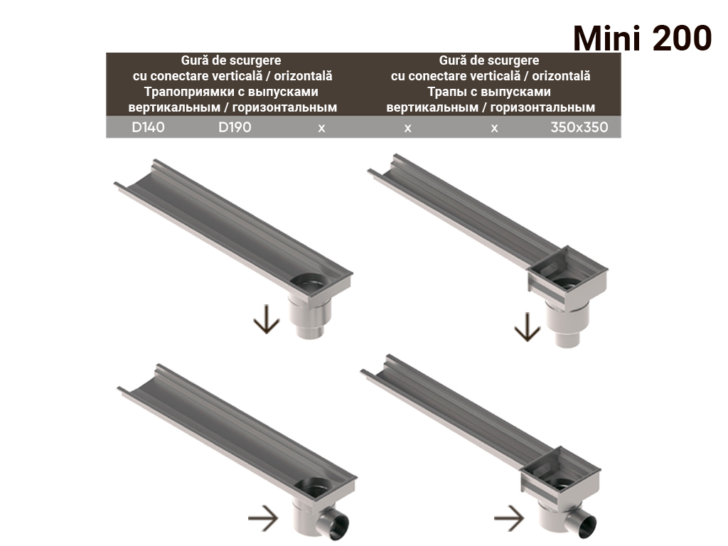 Sistem de drenaj cu rigole din inox Mini 200