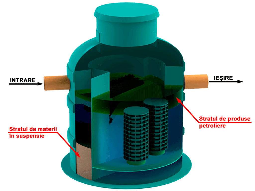 Сепаратор нефтепродуктов и взвешенных веществ Vodaland OilPro700-25/125, производительность Q=25,0л/с, с внутренним байпасом Q=125,0л/с