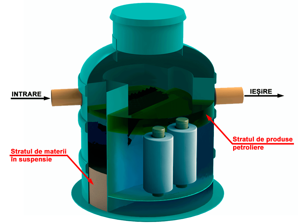 Separator de hidrocarburi si materii in suspensie VODALAND OilAbsorb700, debit Q=10,0 l/s, cu ByPass interior (Q=50,0 l/s)