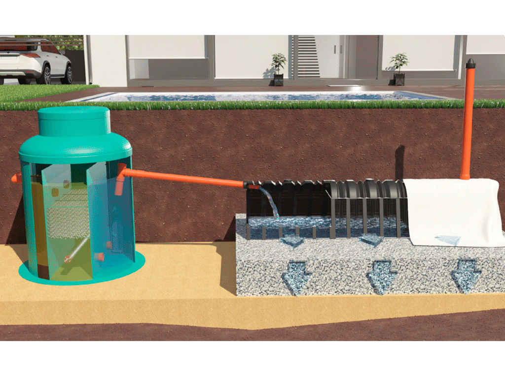 Statie de epurare biologica VODALAND pentru ape uzate menajere, OrganicPro-15, cu debit 2,25m3/24ore