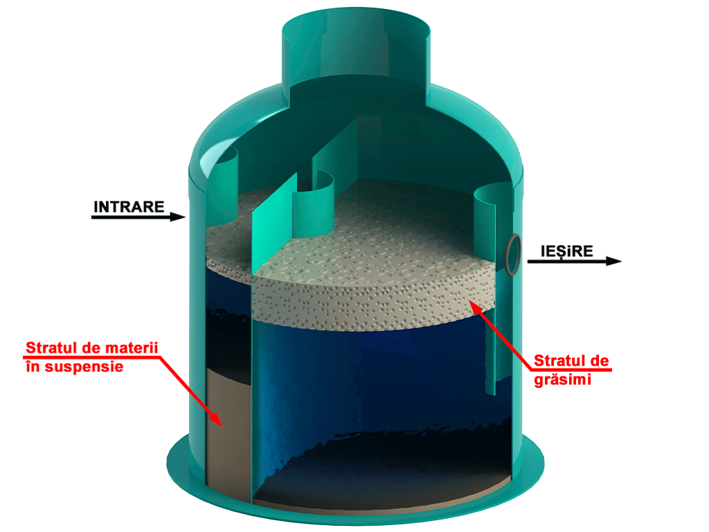 Сепаратор жира (жироуловитель) и взвешенных веществ VODALAND, GBase-15, с расходом Q=15.0 л/с