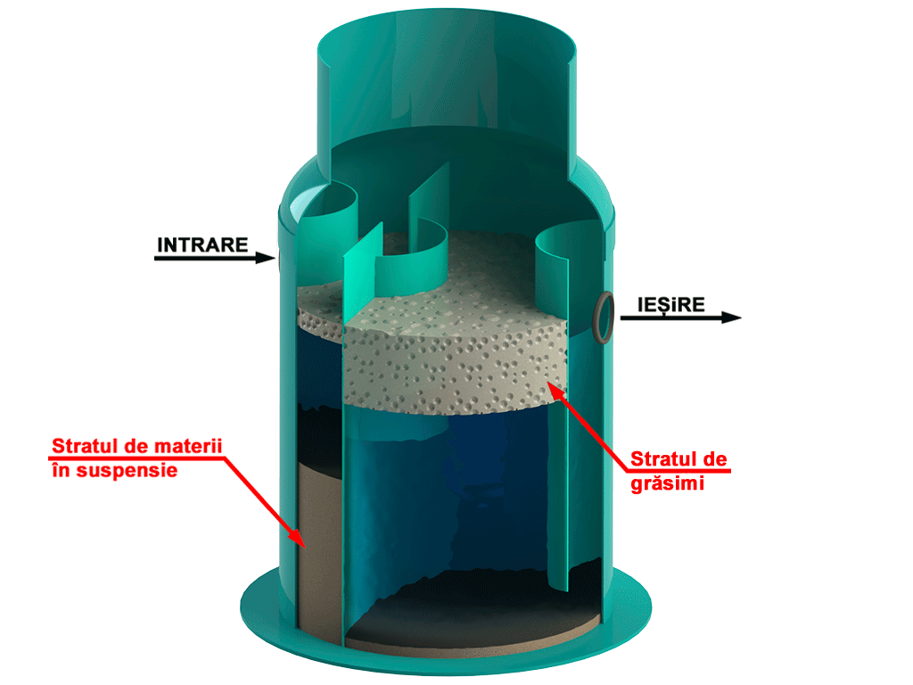 Сепаратор жира (жироуловитель) и взвешенных веществ VODALAND, GBase-1, с расходом Q=1.0 л/с