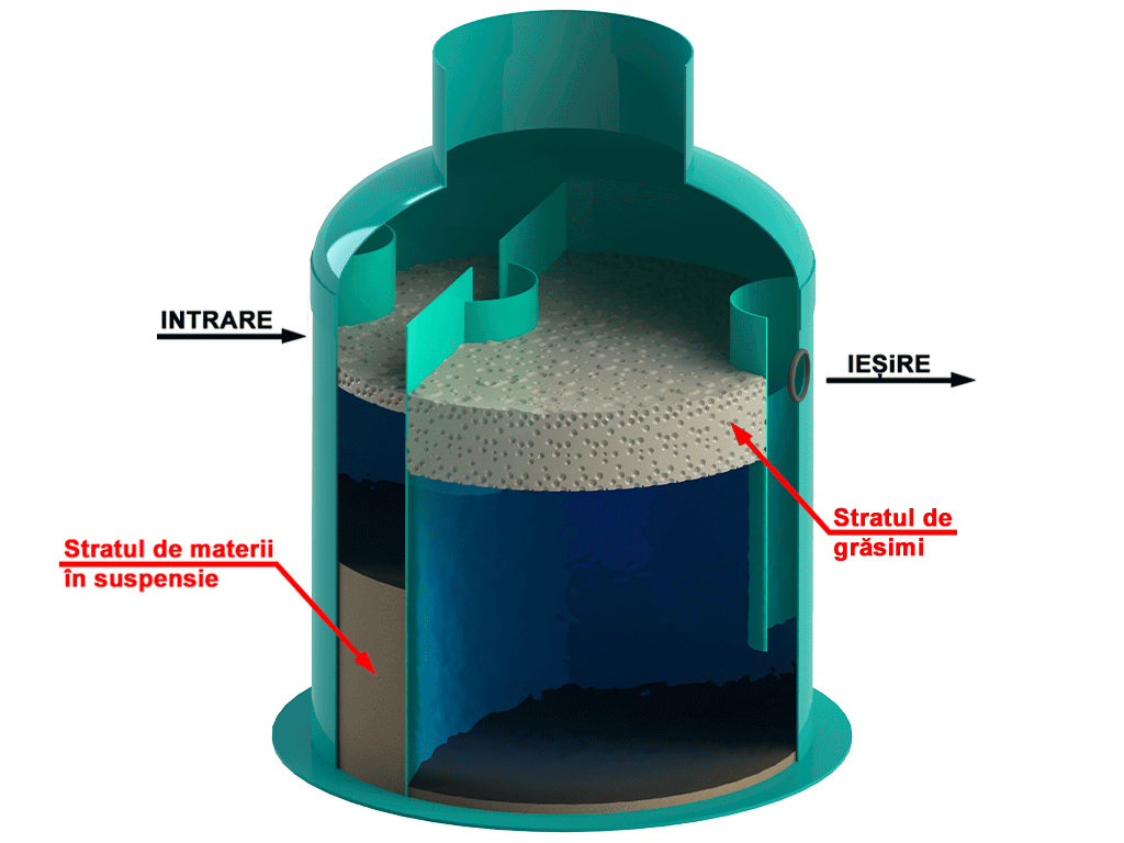 Сепаратор жира (жироуловитель) и взвешенных веществ VODALAND, GBase-3, с расходом Q=3.0 л/с