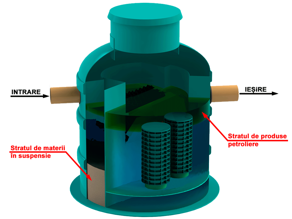 Separator de hidrocarburi si materii in suspensie VODALAND OilPro200-45, debit Q=45,0 l/s, cu ByPass interior (Q=225,0 l/s)