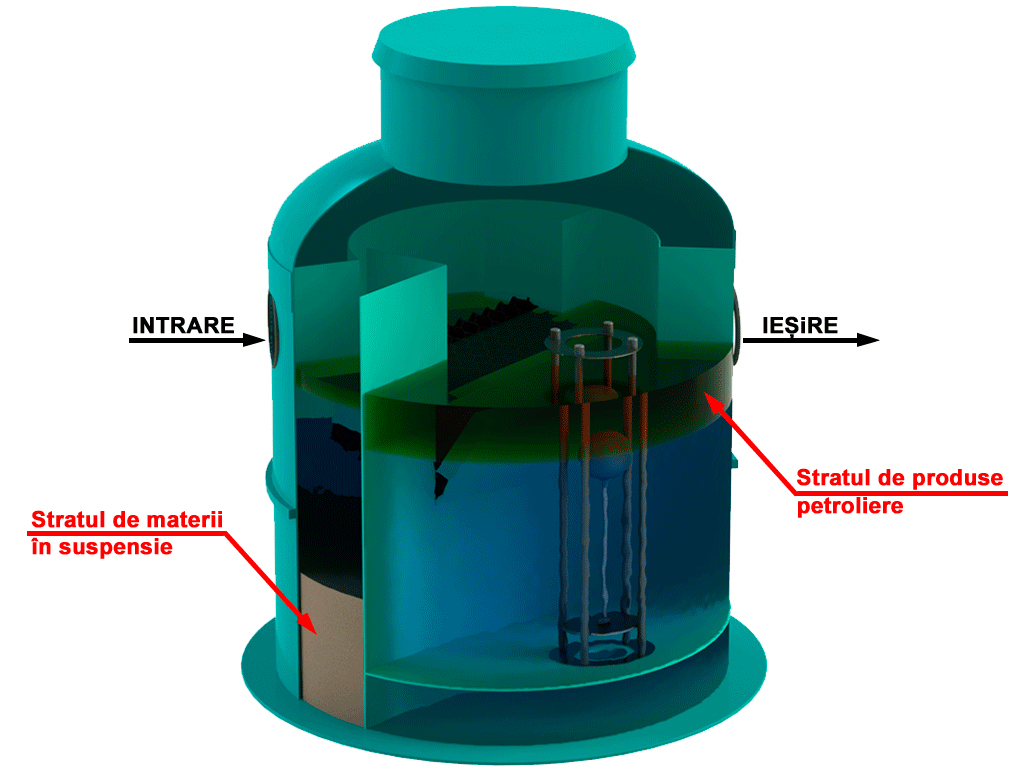 Separator de hidrocarburi și materii în suspensie Vodaland OilBase200-30/150, debit nominal Q=30,0 l/sec dotat cu ByPass interior debit 150,0 l/sec