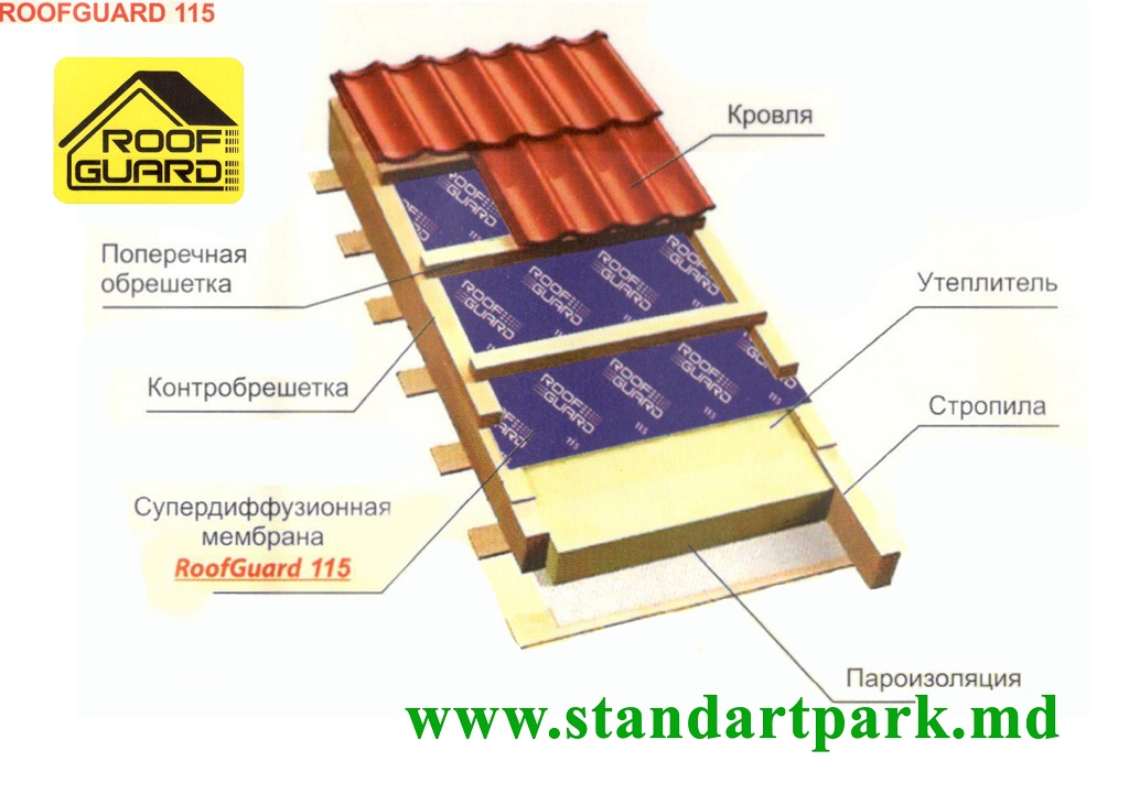 Диффузионная мембрана для кровли RoofGuard 115г/м2 (1,5х50м)