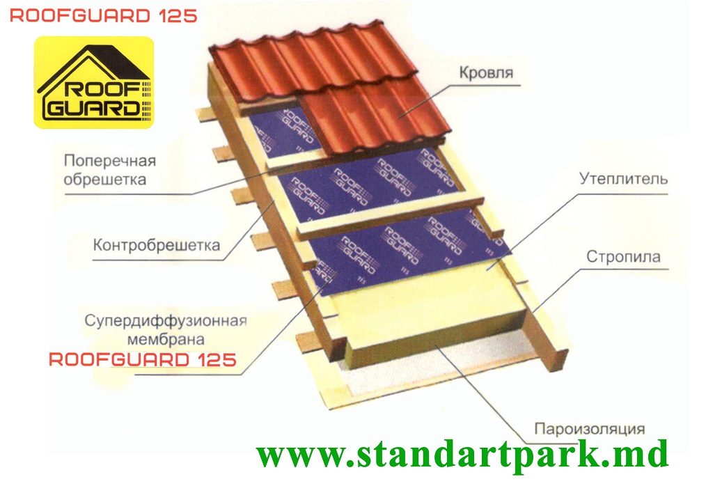 Диффузионная мембрана для кровли RoofGuard 125г/м2 (1,5х20м)