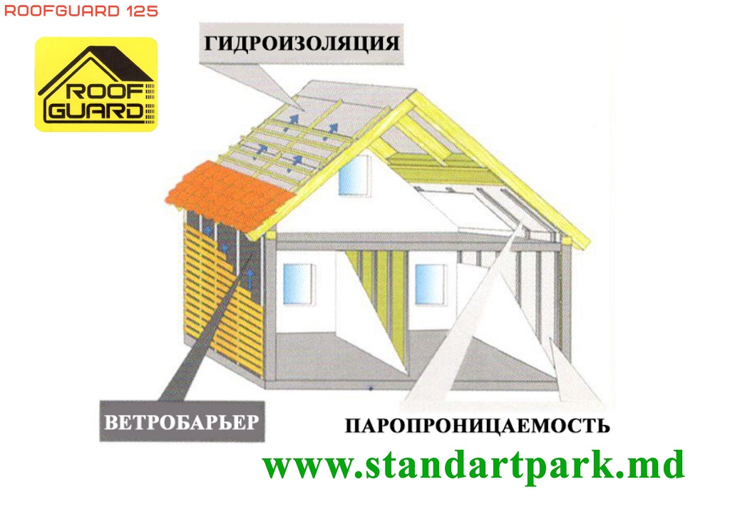 Диффузионная мембрана для кровли RoofGuard 125г/м2 (1,5х20м)