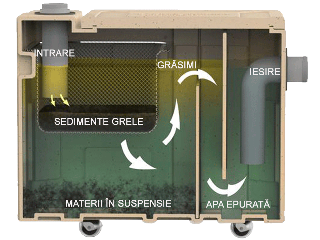 MINI SEPARATOR DE GRASIMI SUB CHIUVETA DIN PLASTIC, Q=0,5 l/sec