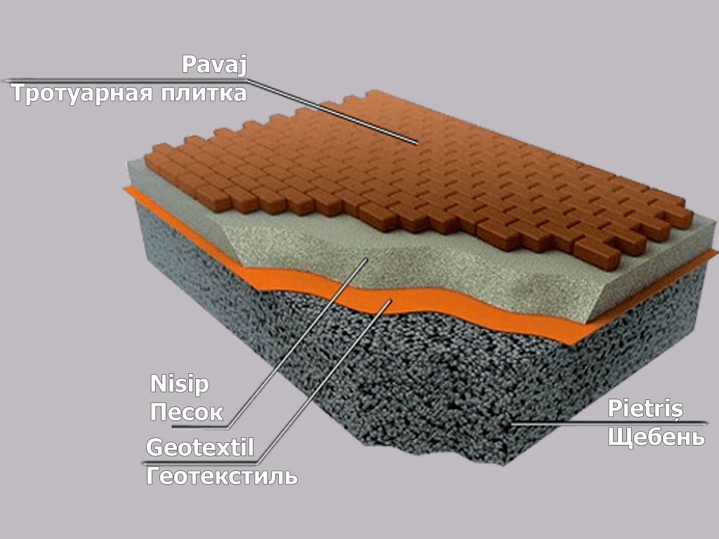 Geotextil interțesut TERAFORT PES100, densitatea 100gr/m2 (rola 2x50m)