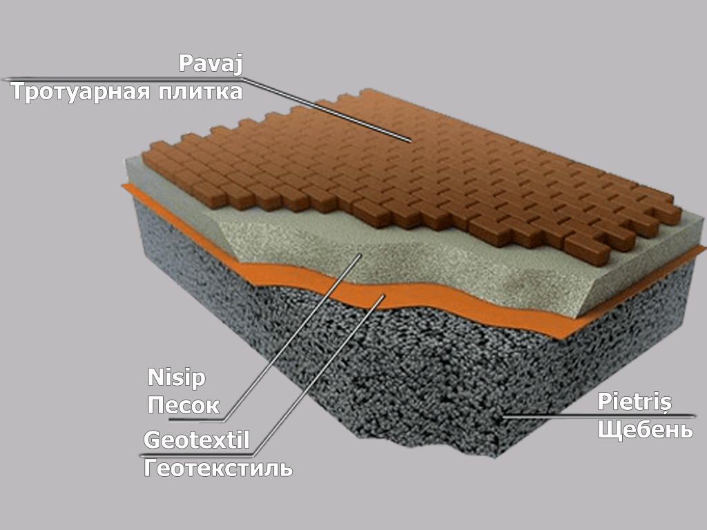 Геотекстиль тканный TERAFORT PES300, плотность 300гр/м2 (рулон 2х50м)