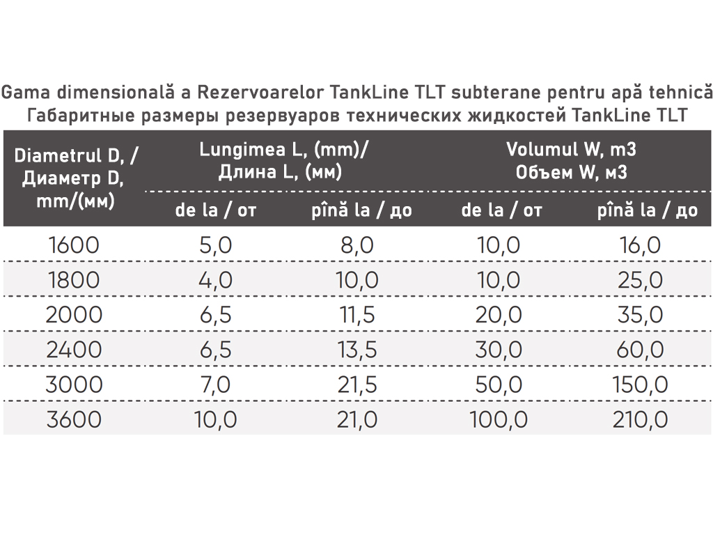 Rezervor subteran pentru apă tehnica TankLine Technical