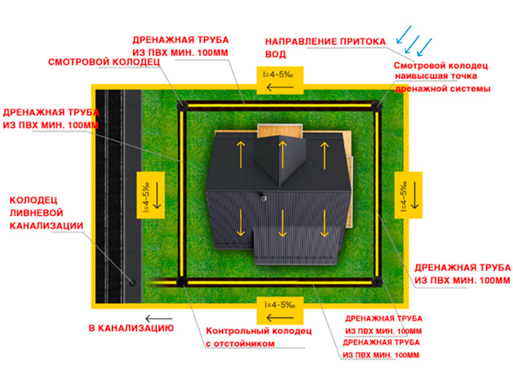 Труба дренажная Д50мм SN8, рулон 50м