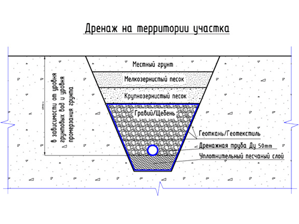 Труба дренажная с фильтром из геотекстиля Д50 мм SN8, рулон 50м