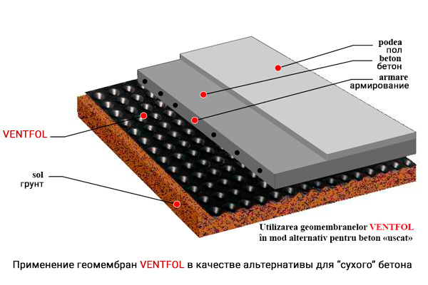 Membrana HDPE VENTFOL STANDARD, densitatea 400gr/m2 (rola 2X20m)