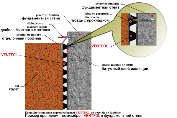 Membrana HDPE VENTFOL STANDARD, densitatea 400gr/m2 (rola 2X20m)