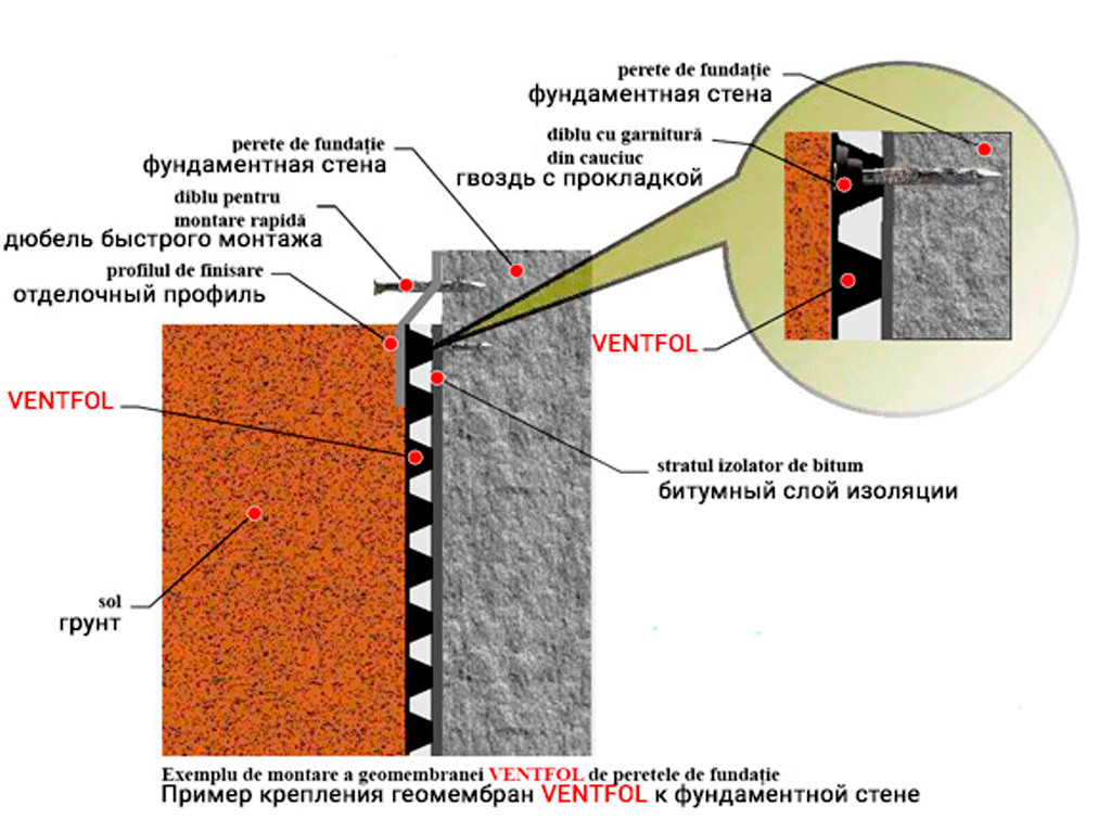 Cuie din oțel L=45mm cu saibe din cauciuc, pentru fixare membrana profilata (cutie 100 buc.)