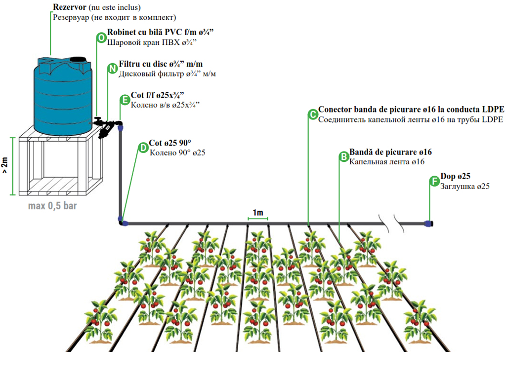 Комплект для полива PP TERRA на 250м2