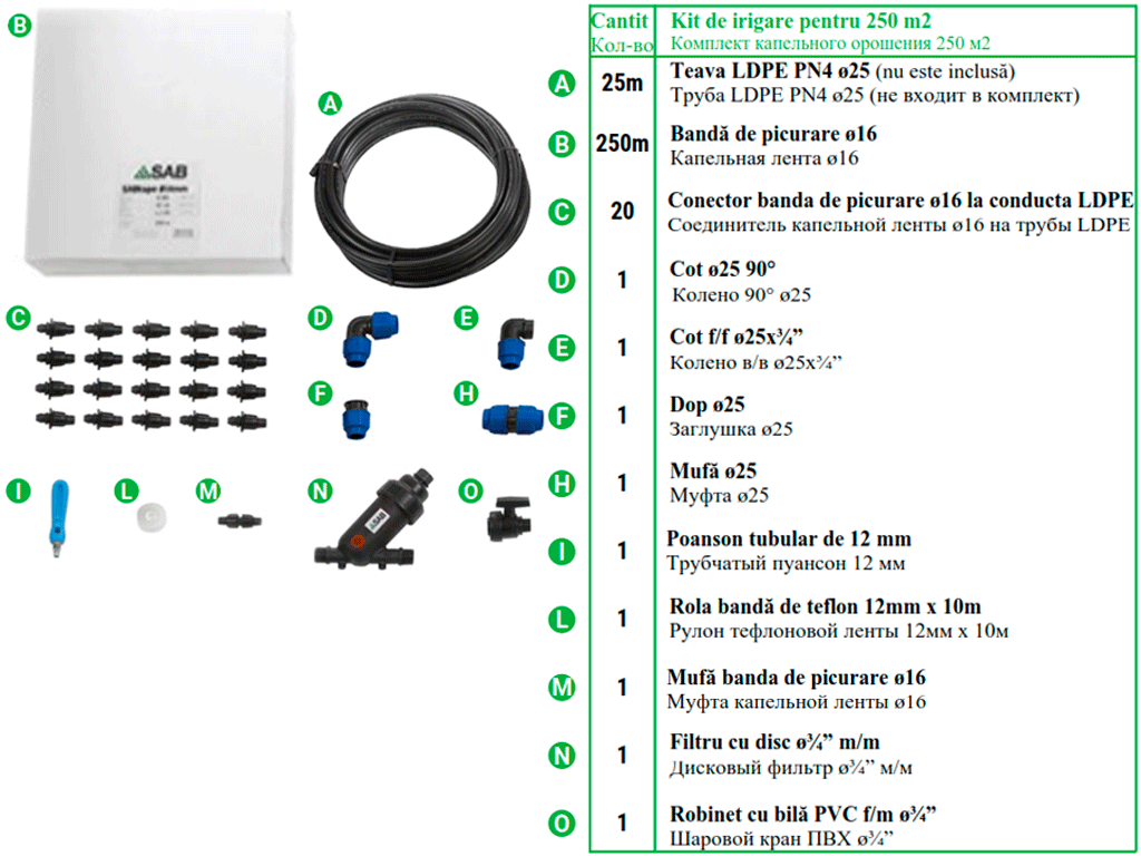 Комплект для полива PP TERRA на 250м2